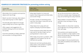 Meticulous Child Social Development Chart Development