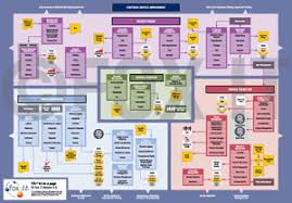 request your free itil 2011 wallchart change management