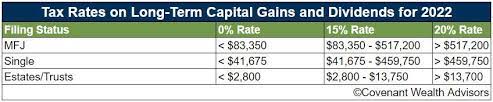 Tax Reduction Strategies For High-Income Earners (2022)