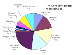 Javascript How To Put Data Outside Of Pie In D3 Js