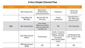 We started doing brand strategy work a few years back after remember: 10 Free Content Strategy And Editorial Calendar Templates Builtvisible