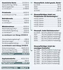 Unsere rechenbeispiele helfen beim steuern sparen: Rentner Mussen Einkommenssteuer Zahlen Wie Betroffene Abgaben Vermeiden 03 02 20 Borse Online