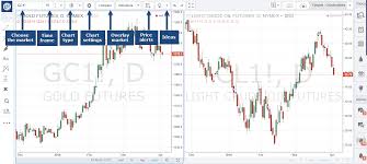 How To Use Tradingview Com Optimus Futures Guide On