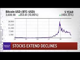 Chart Of The Day Bitcoin At Record Low
