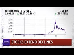 chart of the day bitcoin at record low