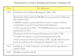 Trademark agents and attorneys in malaysia www.myipo.gov.my Isf 1101 Foundation Of Islamic Finance Ppt Download