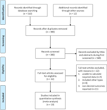 We did not find results for: Low Vitamin D Status Is Associated With Coronavirus Disease 2019 Outcomes A Systematic Review And Meta Analysis International Journal Of Infectious Diseases