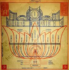 Pin By Madi Murphey On Interesting Stuff Indian History Mythology Paintings War Elephant