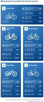 Check spelling or type a new query. Compare Cheap Bicycle Insurance Quotes Compare The Market