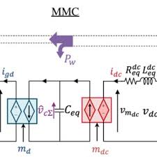 First one is called separate source voltage withstand test of transformer, where a single phase power frequency voltage of prescribed level, is applied on transformer winding under test for 60 seconds while the other windings and tank are connected to the earth, and it is observed that whether any failure of insulation occurs or not during the. Single Line Diagram Showing High Voltage Side Of Wind Farm Collector Download Scientific Diagram
