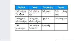 25+ jawaban ipa kelas 8 semester 2 halaman 118 tabel 10.1 png. Tuliskan Pada Tabel Berikut Tuliskan Secara Berkelompok Sesuai Bentuknya Tribun Padang
