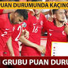 Euro 2020 gruplarda puan durumu | 16. 1