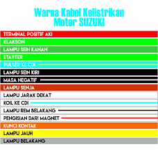 Atau kadang menemui aki motor yang soak lemah tegangannya. Arti Warna Kabel Kelistrikan Motor Honda Yamaha Suzuki Dan Kawasaki Blogotive
