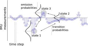 (knowledge, skills and competences) to be achieved by learners. Metric Learning For Parkinsonian Identification From Imu Gait Measurements Sciencedirect