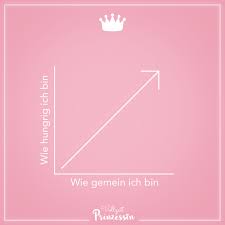Visual Statements Wie Hungrig Ich Bin Wie Gemein Ich Bin Spruche Zitate Quotes Voll Lustig Sarkastisch Schlaue Spruche Inspirierende Zitate Und Spruche