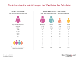 Finding the right health insurance plan — either through your employer or the health insurance marketplace — is confusing. Group Health Insurance In California For Small Business