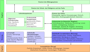 offer usage model