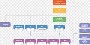 Are you guys looking for some new funny jokes in english? Organizational Chart Executive Director Board Of Directors Non Governmental Organisation Text Service Png Pngegg