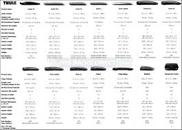 hyper force sonic and pulse thule cargo roof box comparison