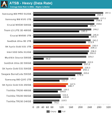 We did not find results for: Anandtech Storage Bench Heavy The Sk Hynix Gold S31 Sata Ssd Review Hynix 3d Nand Finally Shows Up