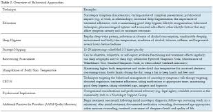 Sleep Science Current And Future Treatment Options For