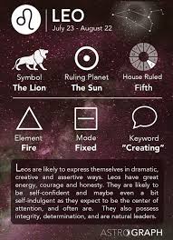 Leo In Astrology With Video Playlist Zodiac Signs Cancer Zodiac Sagittarius Astrology Scorpio