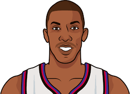 Hide filters show filters filters 1. Most Points In A Game As A Toronto Raptor By Chauncey Billups Statmuse
