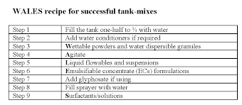 Tips For Herbicide Tank Mixing Top Crop Manager
