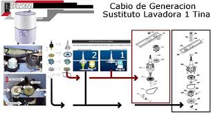 Diagrama electrico whirlpool wfe61a.jpg wfe61a. Sabias Que Blog De Refacciones Blog De Refacciones Fernando Sepulveda Pagina 16