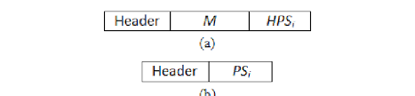 Hps extension is related to hp you may find informations in these files. The Eack Packets Format A Data Packet Format B Ack Packet Format Download Scientific Diagram