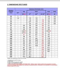 Diametre Tuyaux Pvc Pn6 Pn 10 Pn16 Pn 25 En 2020 Assainissement Tuyau Alimentation En Eau Potable