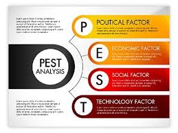 Pest Analysis Diagram Pestel Analysis Analysis Pestle Analysis