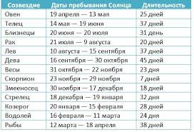 Родившиеся 10 июня близнецы рискуют впасть в депрессию. 13 Znak Zodiaka Tablica