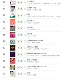 Melon Releases Their 2015 Annual Chart Netizen Buzz