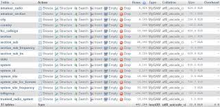 Scanner Frequencies And Radio Frequency Reference Database Data Download