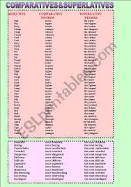 Comparative And Superlative Degree Of Common Adjectives In 2020 Superlative Adjectives Adjectives Degrees Of Comparison