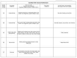 Rocks are usually grouped into three main groups: Solved Sedimentary Rocks Worksheet Sample Number Or Lette Chegg Com