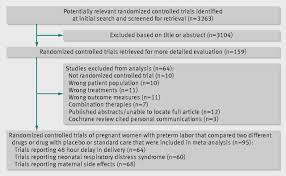 Image result for Tocolytic