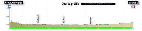 Les championnats de france de cyclisme 2021 se tiendront à epinal (vosges) du 17 au 20 juin. Championnats Du Monde De Cyclisme Sur Route 2021 En Flandre Voici Les Parcours Et Profils Des Mondiaux