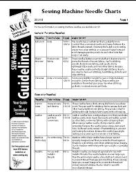 Sewing Machine Needle Chart Very Useful Resource Pdf Chart