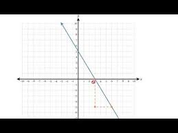 Slope From Graph Deltamath Interface Youtube