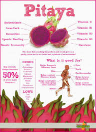 Pin On Kino Diet