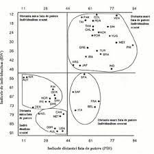 We did not find results for: CorelaÅ£ia Dintre DistanÅ£a FaÅ£Äƒ De Putere Si Individualism Apud G Download Scientific Diagram