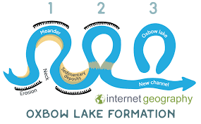 We did not find results for: Draw A Simple Diagram To Show The Formation Of An Oxbow Lake Internet Geography