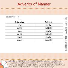 Adverbs of manner mainly modify verbs and tell us the way in which something happens. Adverbs Of Manner Adverbs Grammar English Grammar