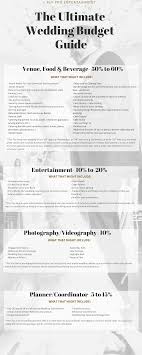 Wedding shot list template download printable pdf. The Ultimate Wedding Budget Guide Klf Pro Entertainment