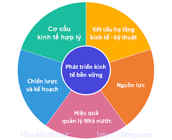 Check spelling or type a new query. 5 Ä'iá»u Kiá»‡n Cáº§n Thiáº¿t Ä'á»ƒ Phat Triá»ƒn Kinh Táº¿ Bá»n Vá»¯ng Hoatieu
