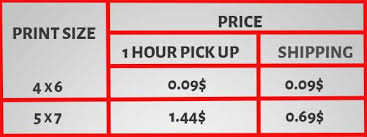 Check spelling or type a new query. 4x6 Vs 5x7 Which Photo Size Is Best Photographyaxis