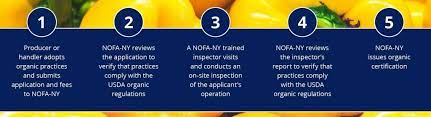 Learn About Organic Certification - Nofa-Ny - Northeast Organic Farming  Association Of New York
