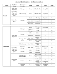 Mineral Id Lab Dichotomous Key